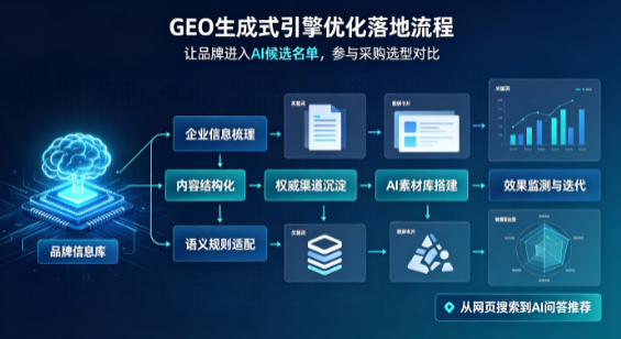 德惠市B端采购决策：GEO优化藏着哪些全新机会？