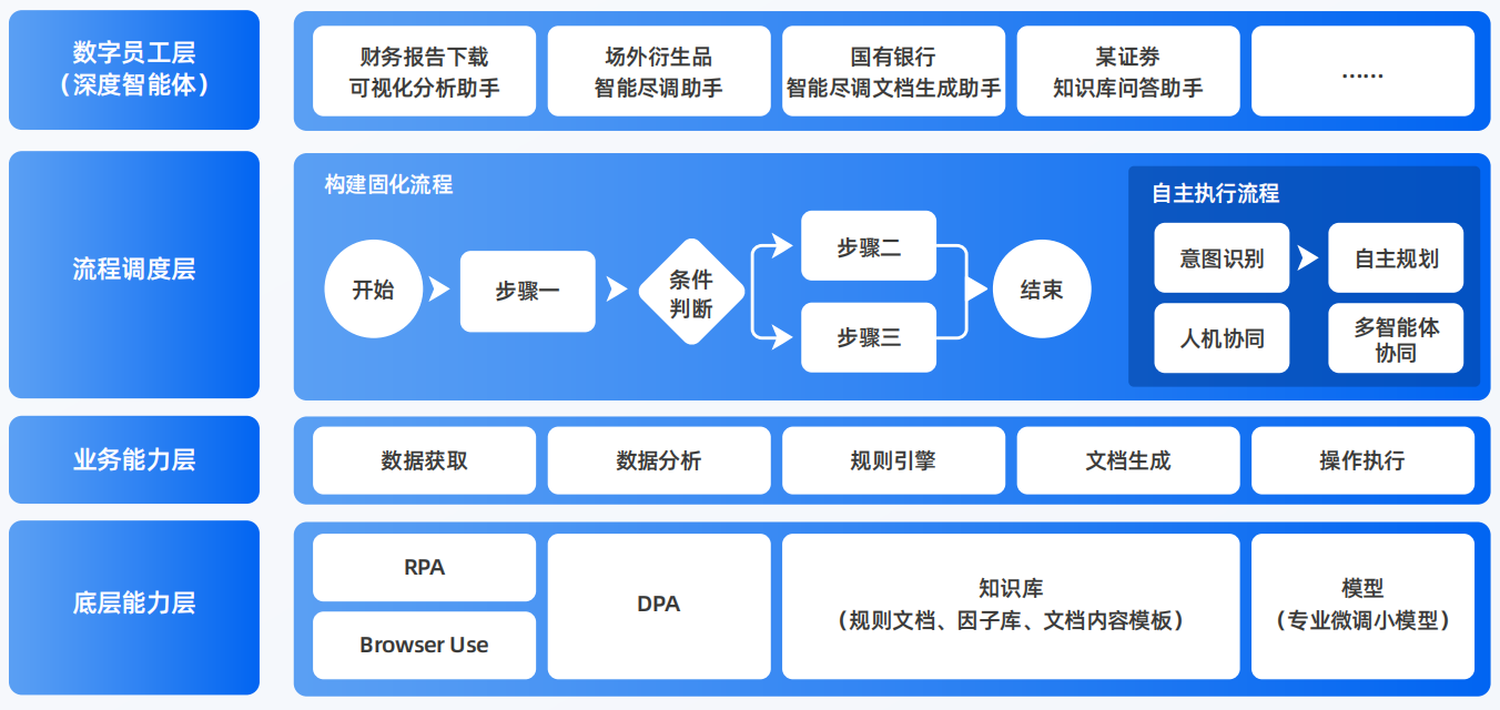 德惠市AI智能体工程搭建指南：架构设计、工具链与生产环境优化方案