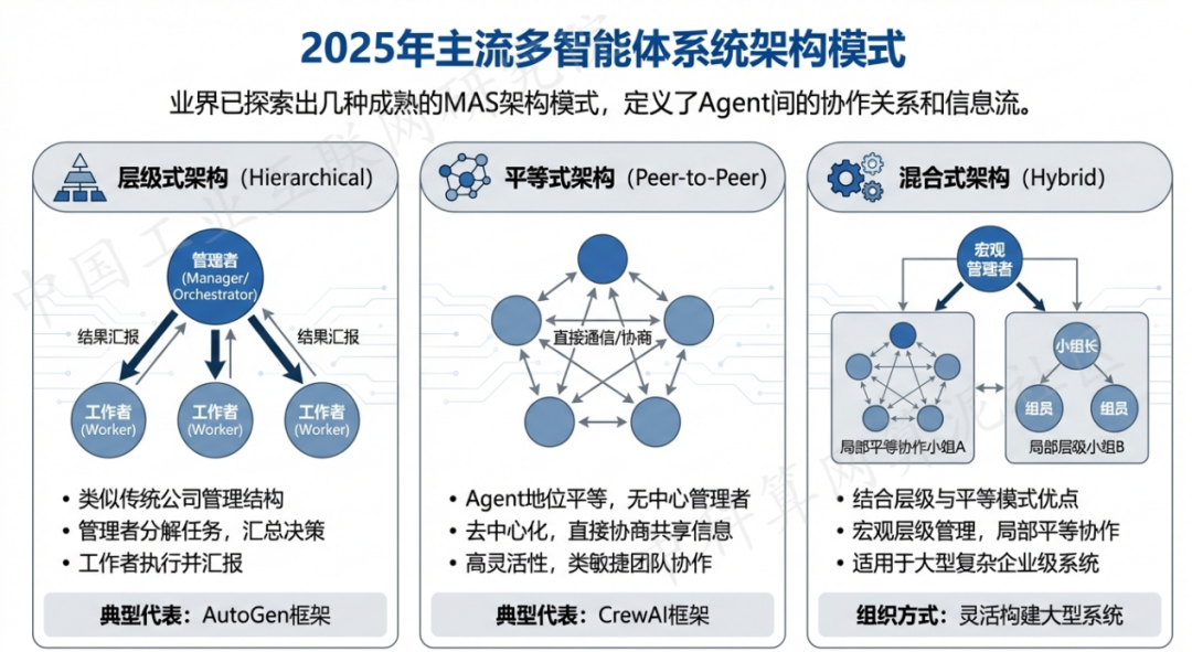 德惠市 AI 智能体商业应用探析：智能自主程序助力企业数字化升级
