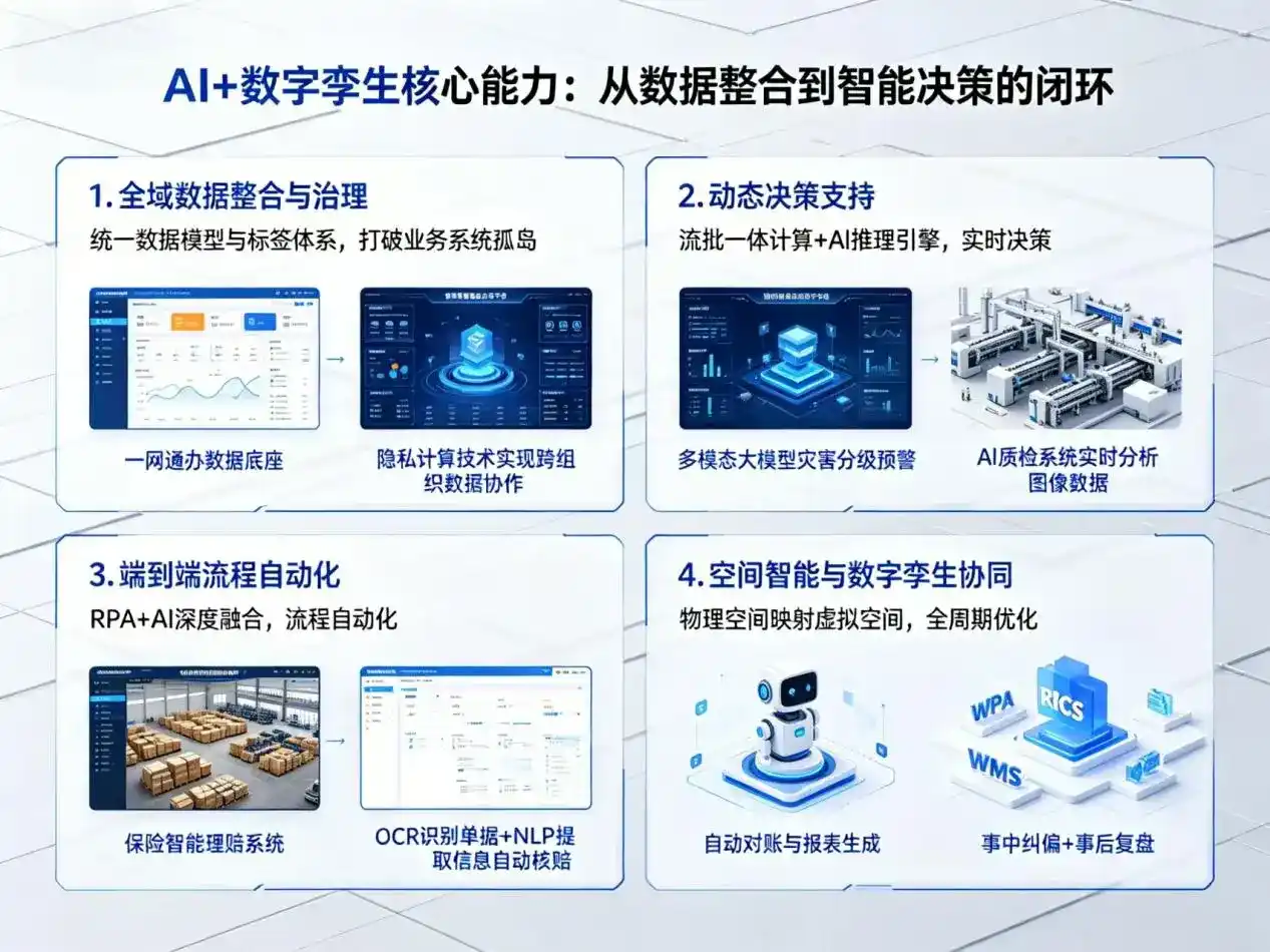 AI大模型落地优化服务｜解决德惠市企业大模型响应慢、输出不准、成本偏高问题