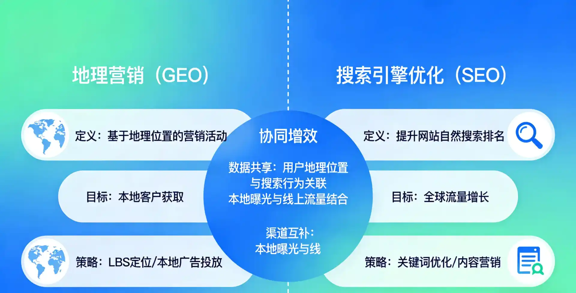 立足德惠市，从用户需求与流量逻辑，解读GEO优化的落地价值与应用前景