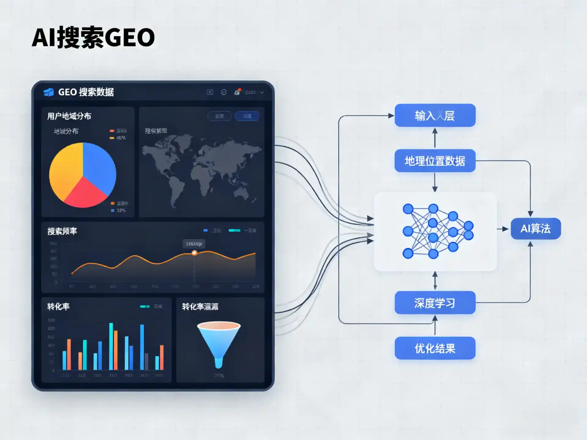 德惠市GEO优化服务商该如何筛选？生成式引擎优化行业实践观察